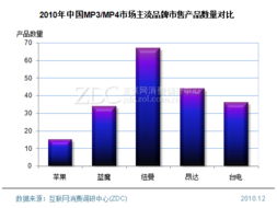 主流投影機品牌產品結構專項調研 代理渠道視角下的市場布局分析