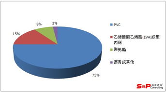 2014-2017年中國方塊地毯市場(chǎng)調(diào)研報(bào)告